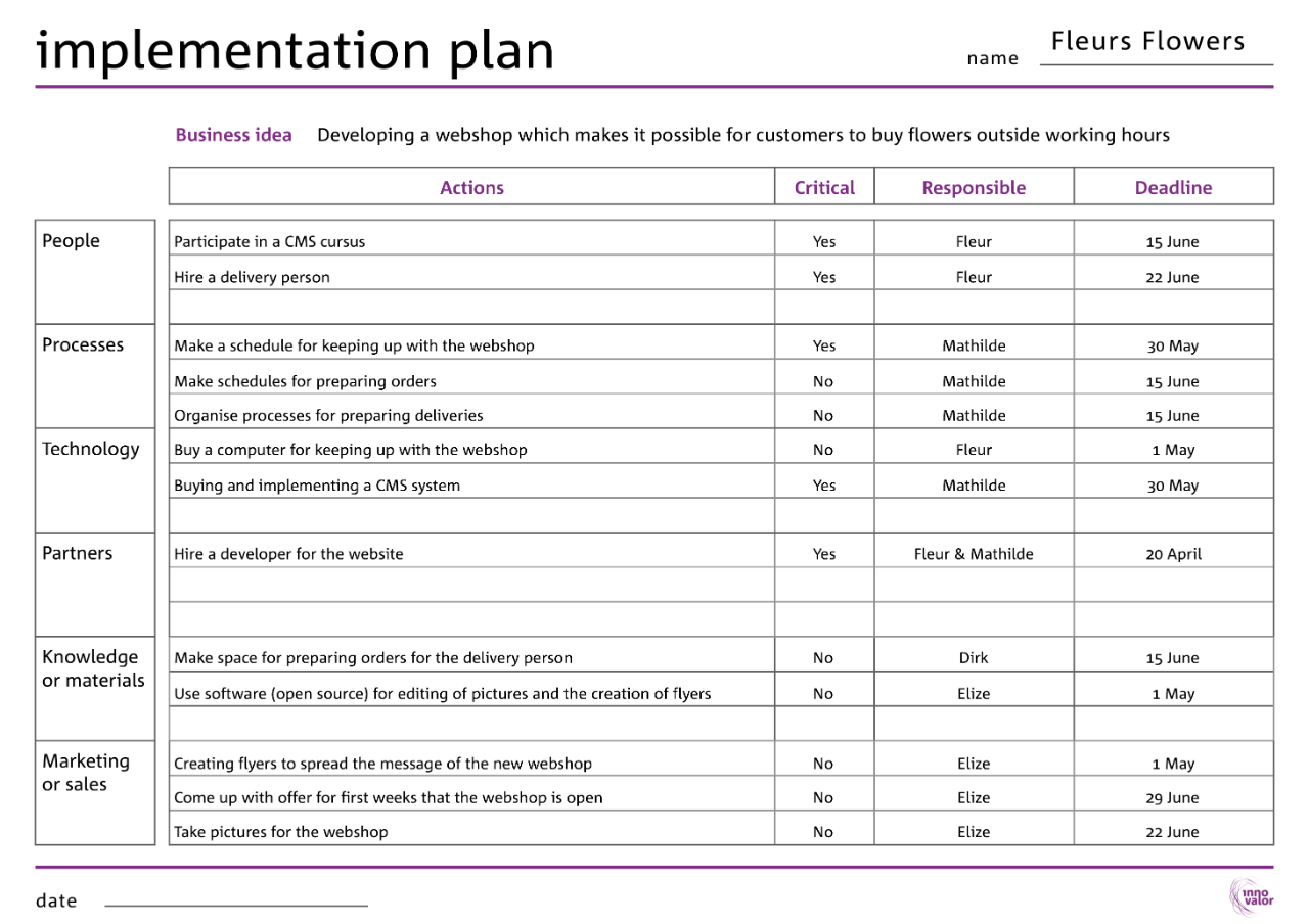 implementation schedule for business plan